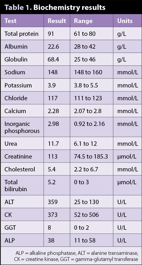 Table 1. Biochemistry results.
