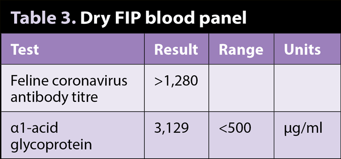 Table 3. Dry FIP blood panel.