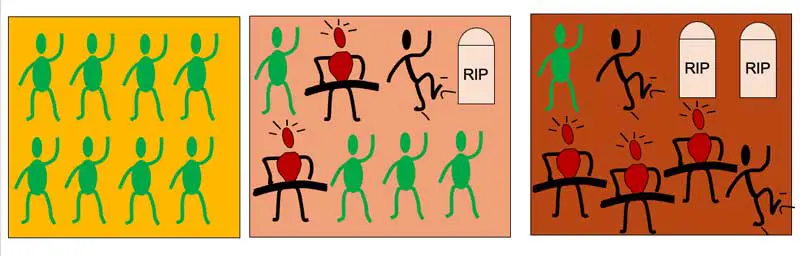 Figure 2. Impact of hyperfiltration on nephron death.