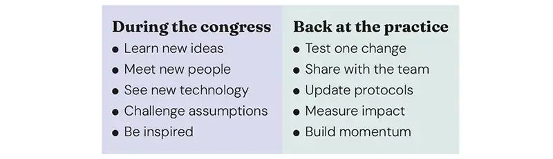 Figure 2. The hidden values of attending a congress